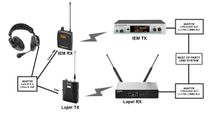 DIY Wireless Party Line Comms System & Analog Party Line Intercom Pinout